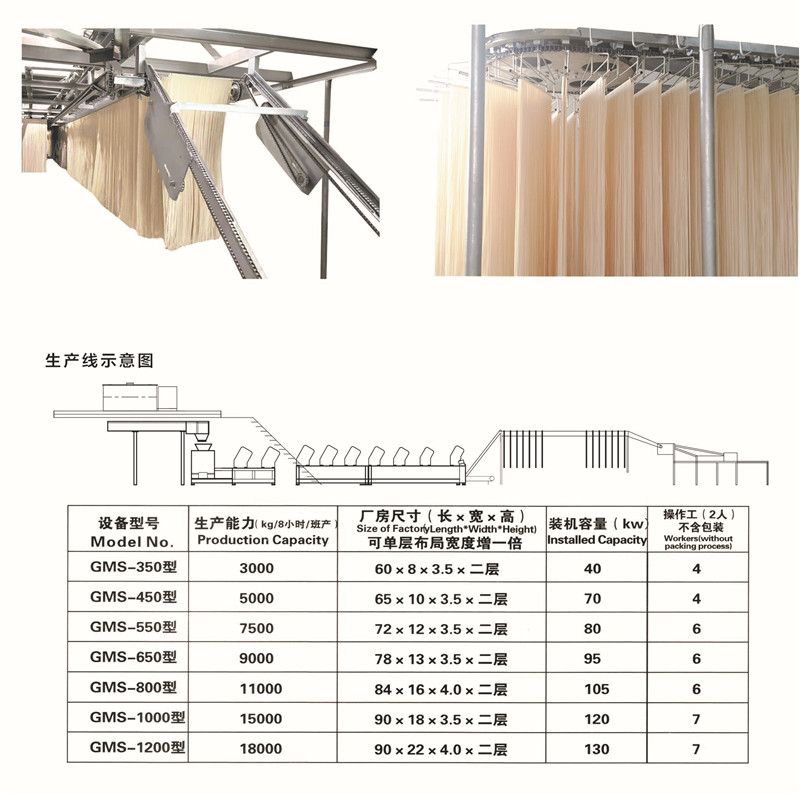 生鮮面、掛面頁.jpg